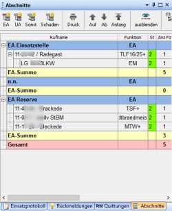 sub ea